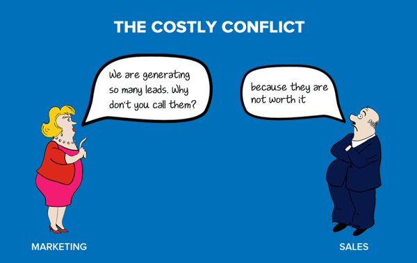 The Costly Conflict in What is a Lead